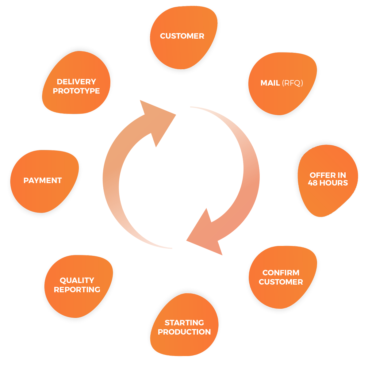 ALUPROTOTYPING.COM - Workflow